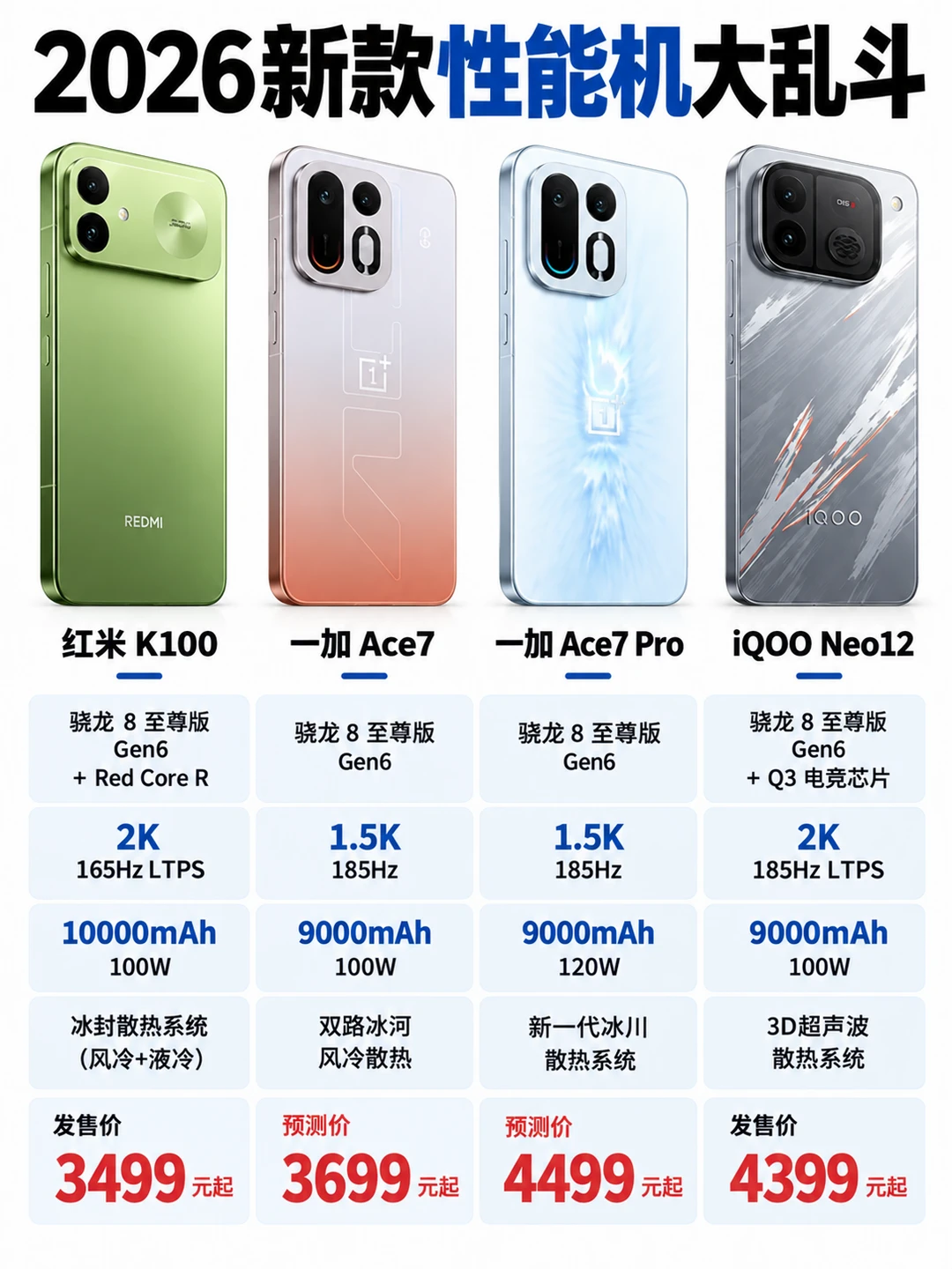 2026性能机大乱斗📱四款新机配置对比！