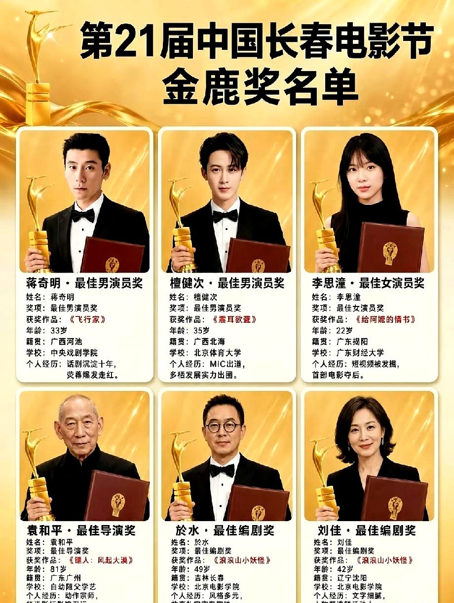 一个22岁的非科班大学生，出道才106天，竟然直接拿下了长春电影节的影后。

这事就发生在8月28日晚上的长春国际影都。这个叫李思潼的潮汕女孩，现在还是广东财经大学的学生。大二的时候在短视频平台被导演看中，拍了人生第一部电影《给阿嬷的情书》。

没想到这部说潮汕方言的电影直接爆了。国内票房破了20亿