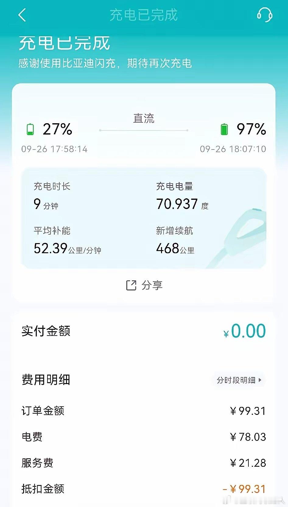 闪充收费都这么夸张了？再过一年普通人还能用得起吗，9分钟就花了将近100元，是不是挺离谱，光服务费就30，感觉有点坑啊。 ​