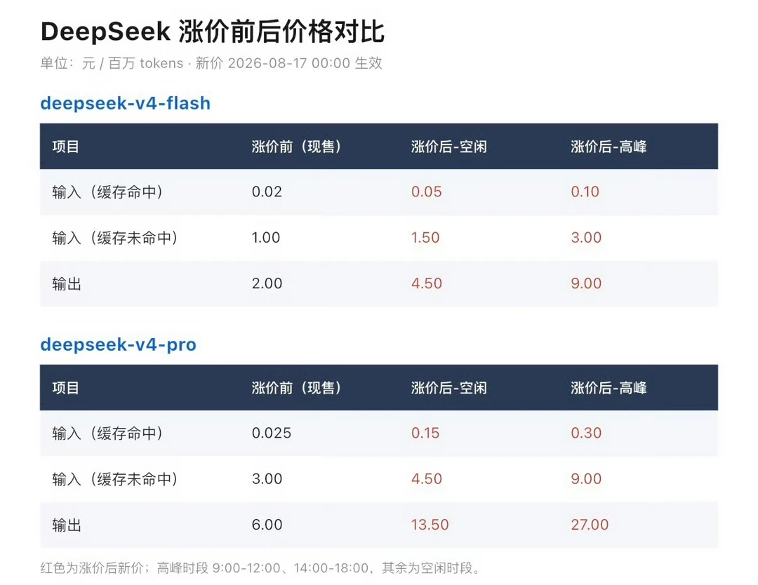 涨价后，用一个多小时可能花之前用一天的钱