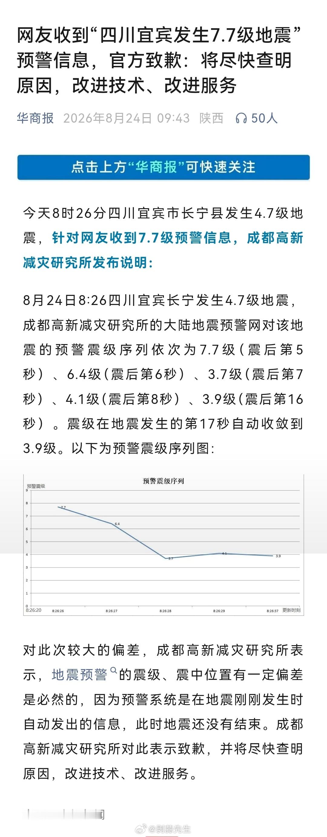 官方回应长宁地震预警偏差【网友收到“四川宜宾发生7.7级地震”预警信息，官方致歉：将尽快查明原因，改进技术、改进服务】今天8时26分四川宜宾市长宁县发生4.7级地震，针对网友收到7.7级预警信息，成都高新减灾研究所发布说明：8月24日8:26四川宜宾长宁发生4.7级地震，成都高新减灾研究所的大陆地震预警网对该地震的预警震级序列依次为7.7级（震后第5秒）、6.4级（震后第6秒）、3.7级（震后第7秒）、4.1级（震后第8秒）、3.9级（震后第16秒）。震级在地震发生的第17秒自动收敛到3.9级。对此次较大的偏差，成都高新减灾研究所表示，地震预警的震级、震中位置有一定偏差是必然的，因为预警系统是在地震刚刚发生时自动发出的信息，此时地震还没有结束。成都高新减灾研究所对此表示致歉，并将尽快查明原因，改进技术、改进服务。