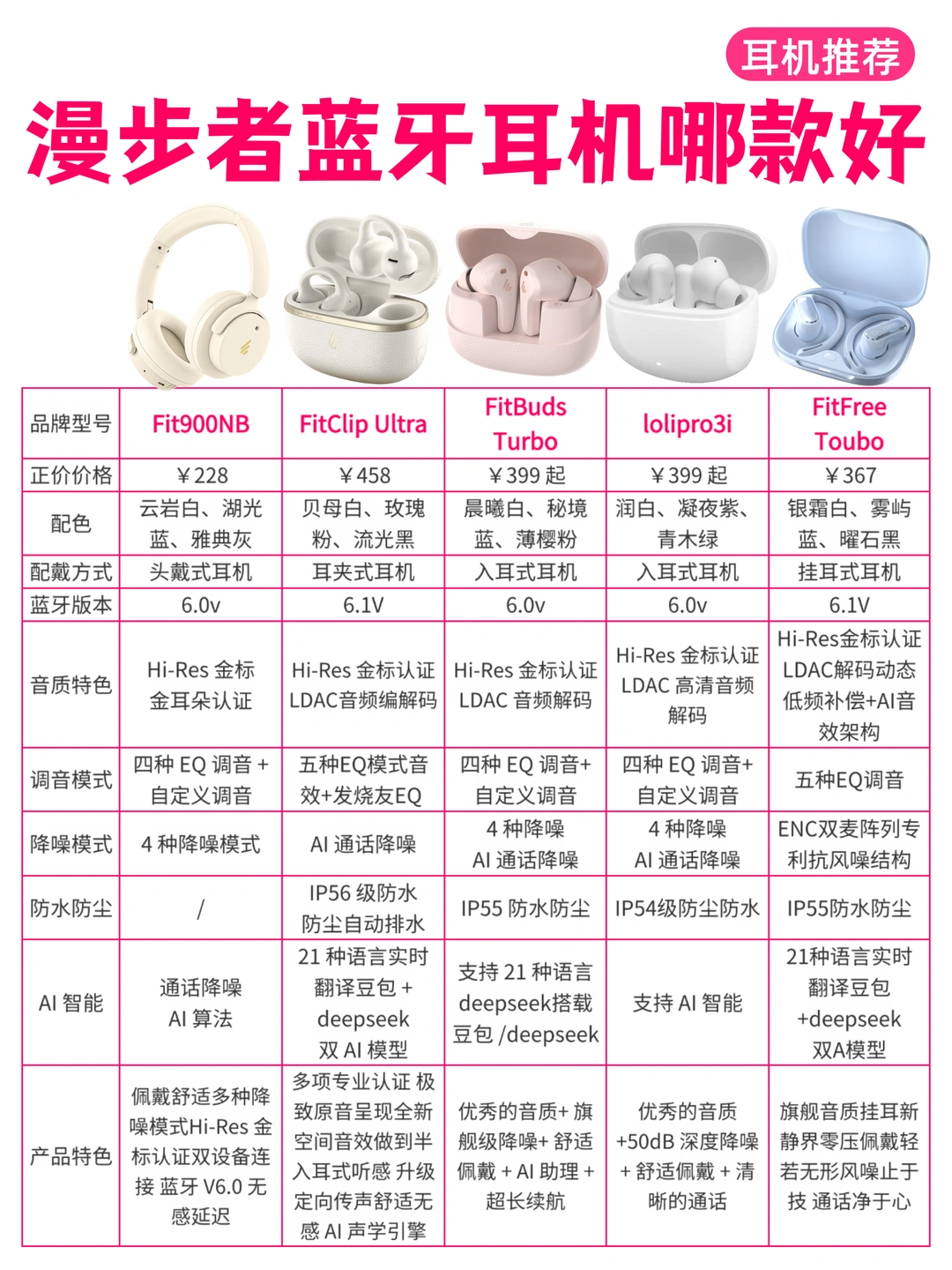 漫步者耳机怎么选✨一张图让你看明白