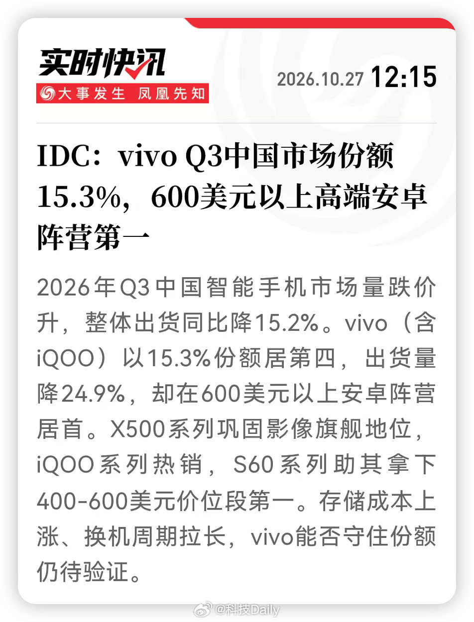 定位精准，销量起飞。
vivo全新旗舰X500系列进一步夯实高端影像旗舰的市场地位。
子品牌iQOO精准瞄准年轻电竞人群。
年轻人喜欢，愿意买，换机选蓝厂，准没错。 ​