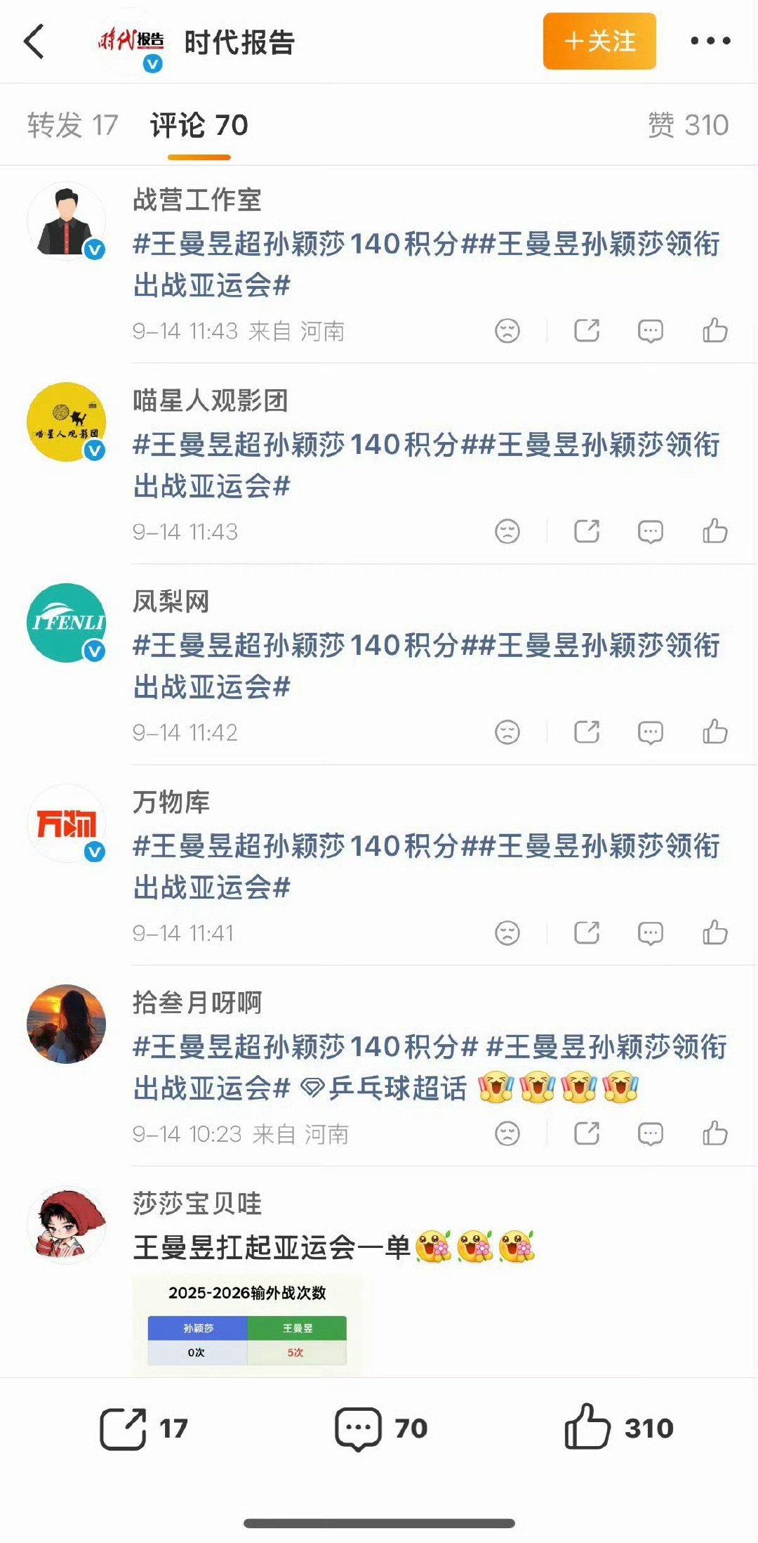 一下子这么多蓝V➕热，

原来我们阿瘸和思思昨天都准备好，通知粉圈了[流鼻血] #王曼昱孙颖莎领衔出战亚运会# ​