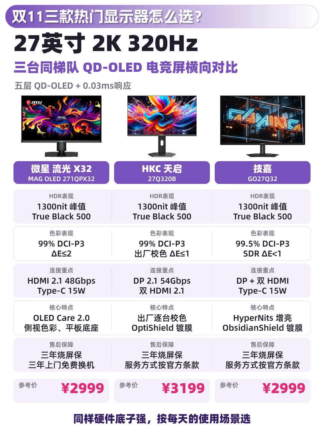 一天 10 小时用显示器｜3 款 QD-OLED 怎么