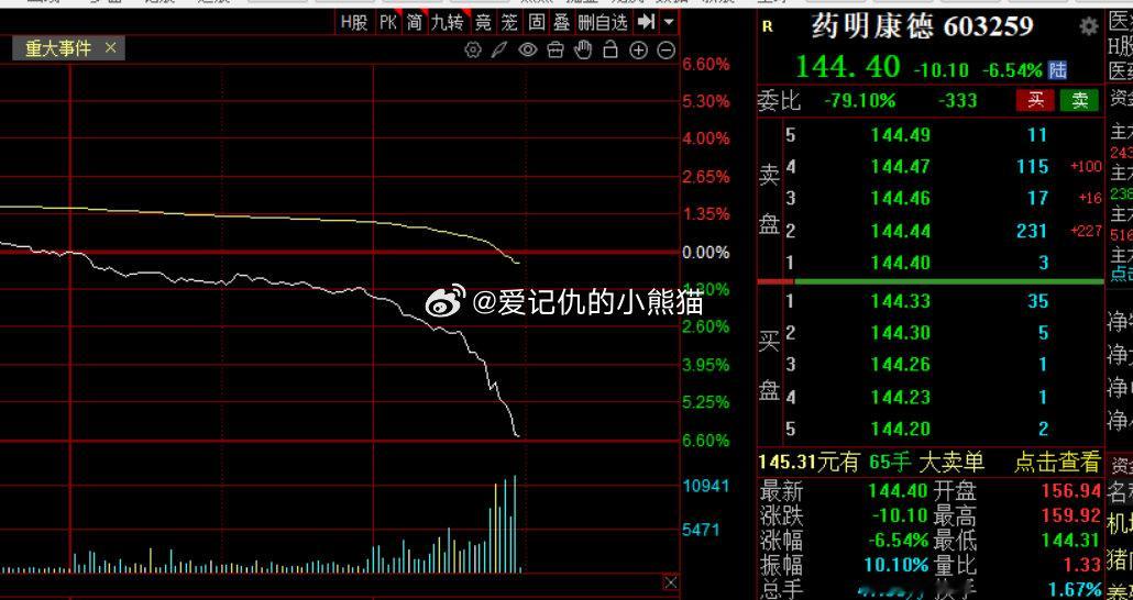 药明康德这是又被美国制裁了吗 ​