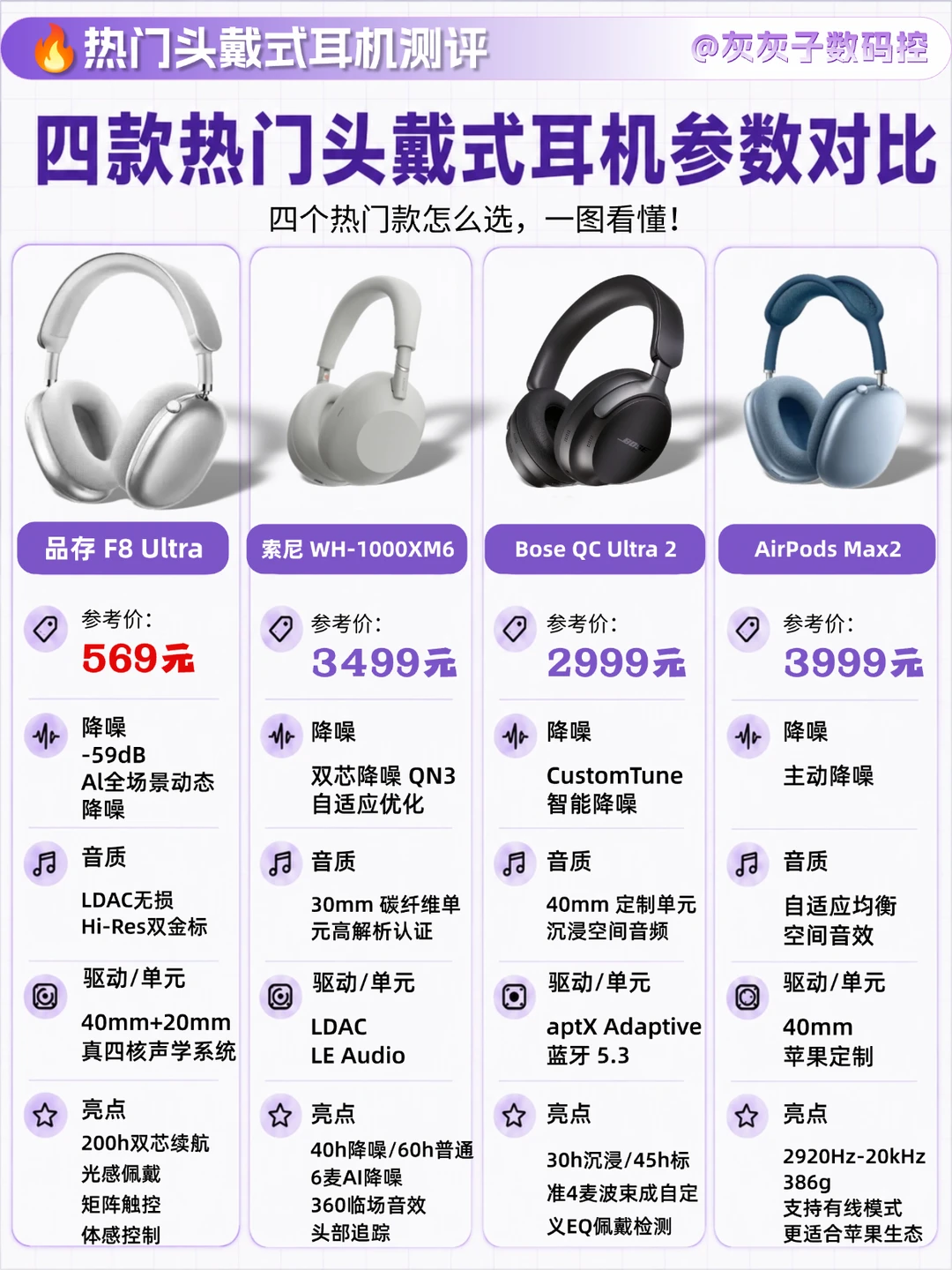四款热门头戴耳机｜选购参考指南