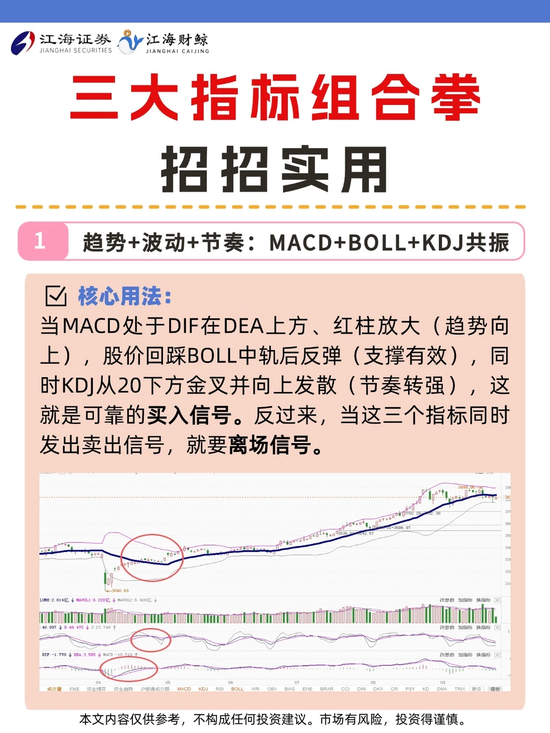 🔥三大指标组合拳、招招实用