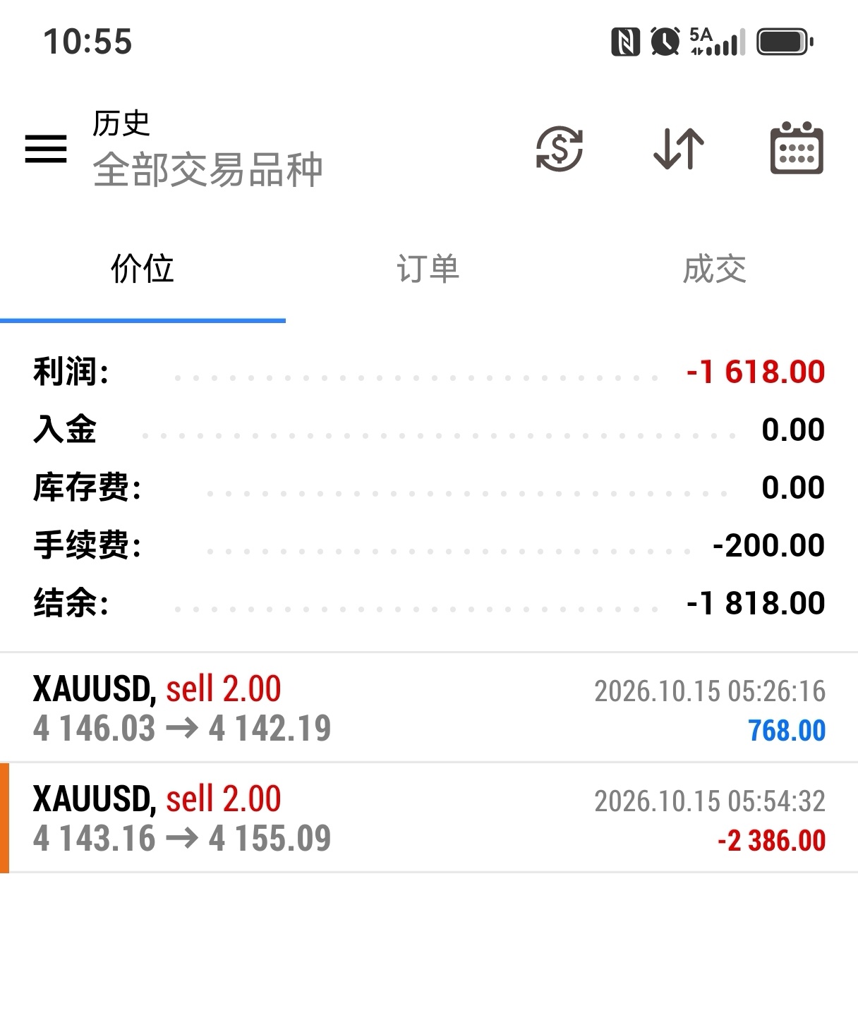 第一单给机会没多拿，第二单就没机会了从昨天到现在，已经修复近90美金的空间，反弹不会太持久上方60-70是重要压力位，等下在压力区间再空黄金金价A股失守3700点全球股市大跌 ​​​