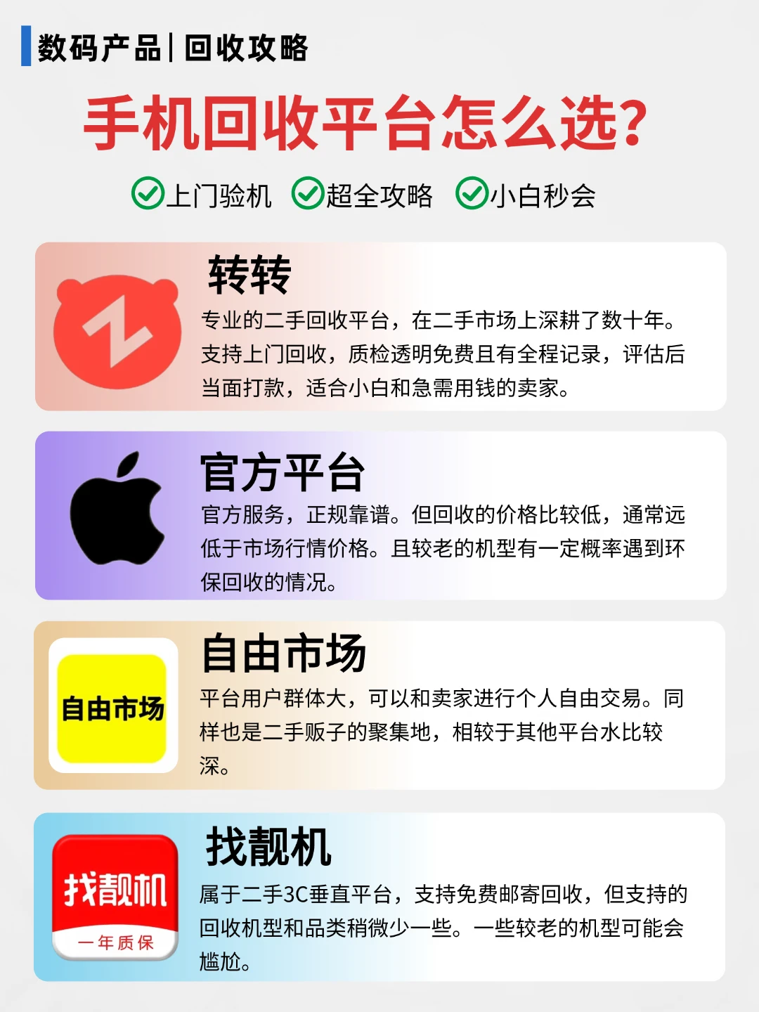 iPhone16Pro别乱卖❗4大回收平台实测