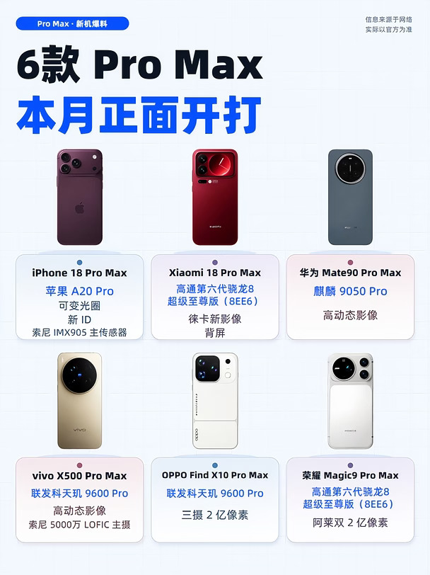 六款Pro Max本月开打，影像卷疯了