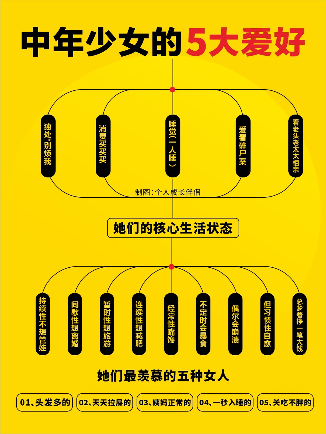 中年少女的5大爱好，她们最羡慕的5种女人