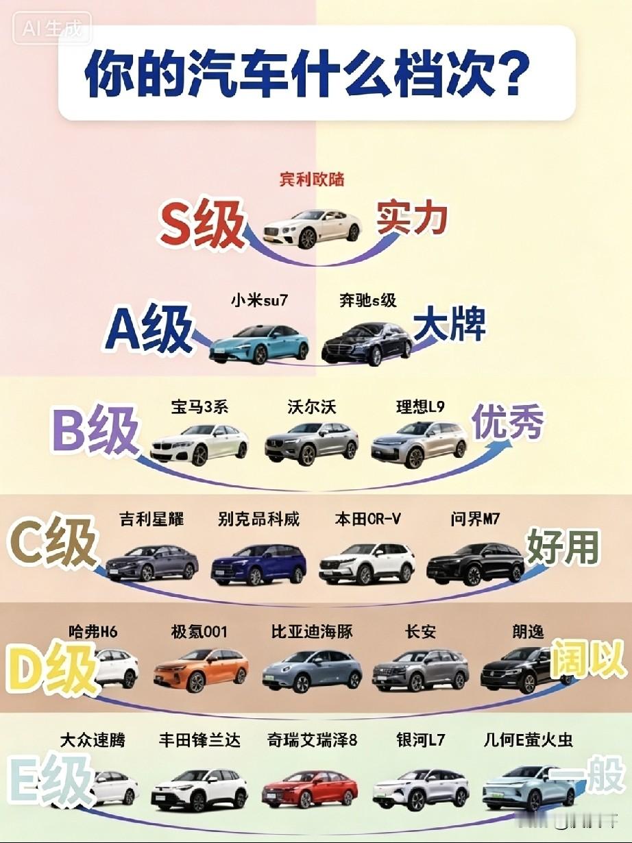 趣味汽车档次表，快来找找你的车！
从顶级豪车到代步家用车，热门车型一次性整理。
车只是交通工具，不用攀比，够用就好。
来看看你的爱车排在哪一级？汽车知识 买车