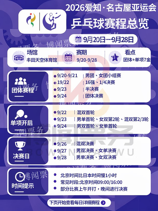 名古屋亚运会乒乓球今天开打 | 具体赛程🈶
