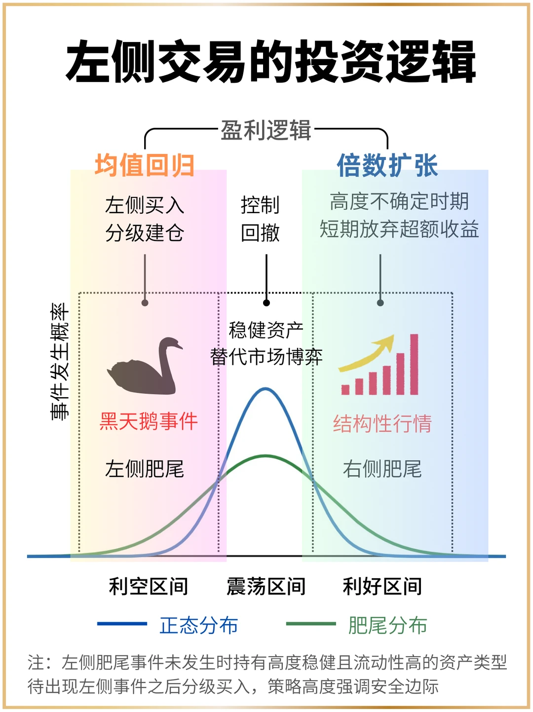 在市场暴跌时赚钱的一个思路🤔