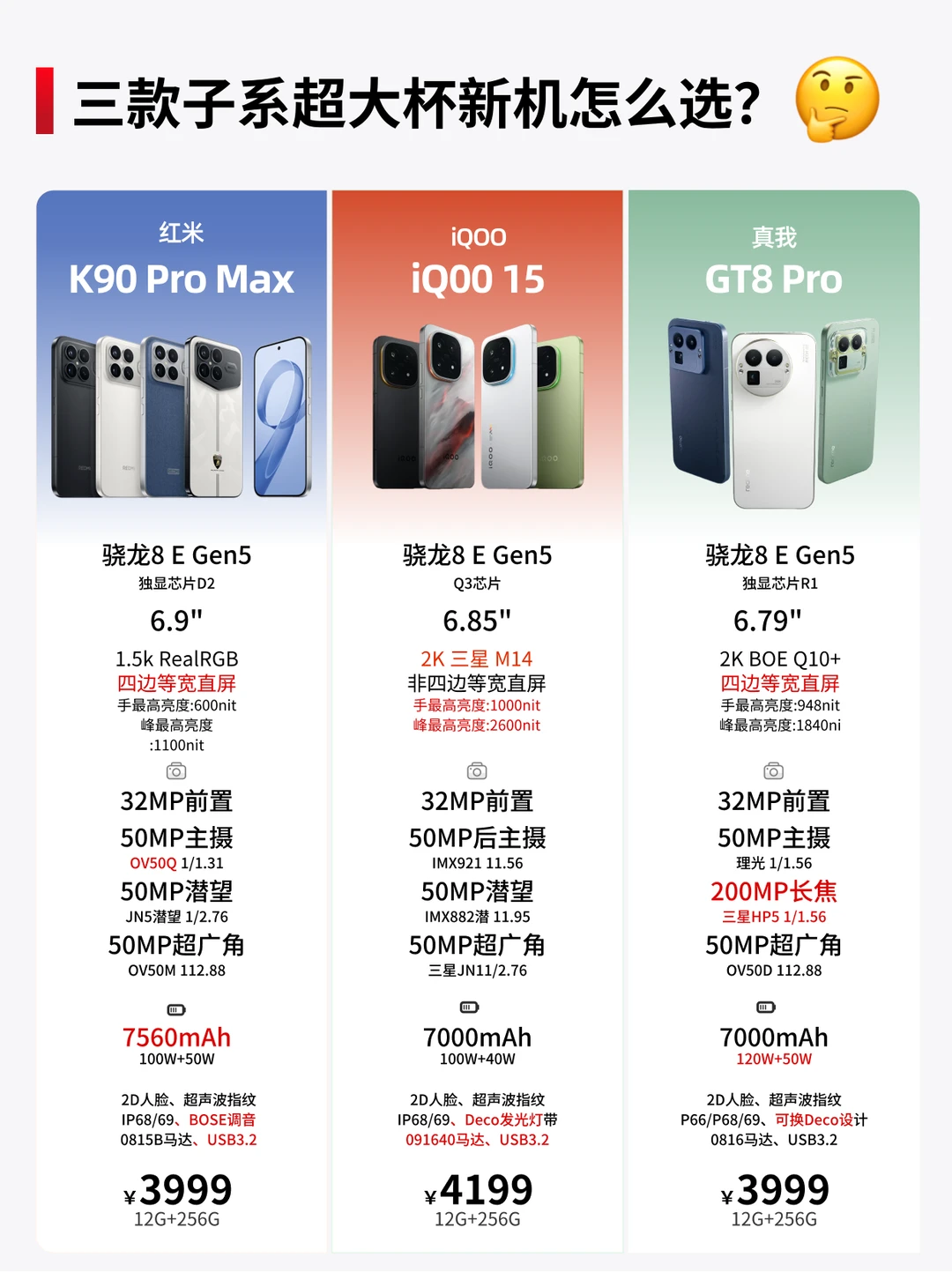 全维度对比！3款子系列超大杯怎么选？