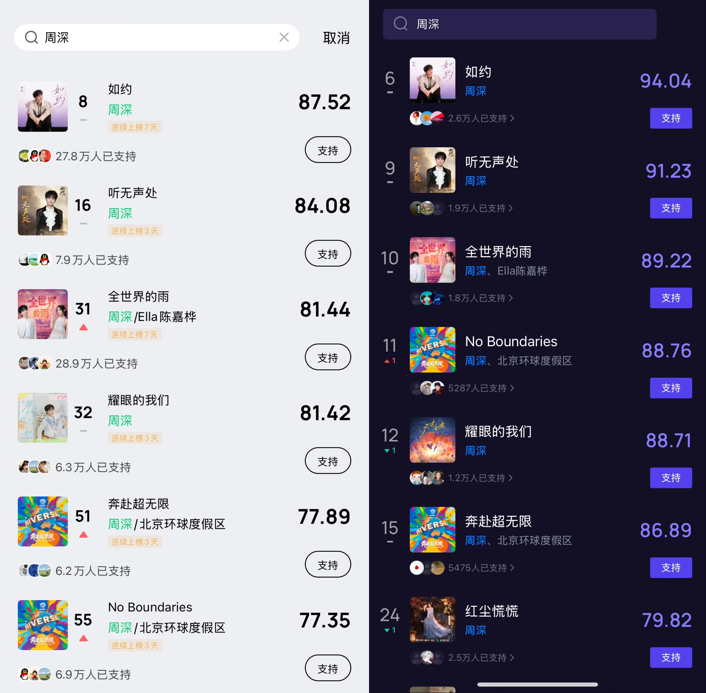 周深  8.6日常推歌+攒米粒提醒1️⃣q音+👖狗 巅峰＆星曜榜推歌...