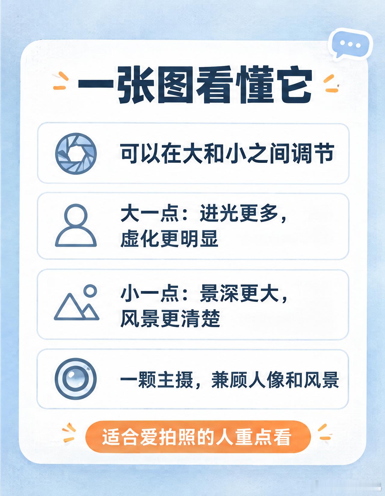 iPhone 18 Pro 这次影像升级里，可变光圈是重点，很多人不懂是干嘛的，拆解一下。

普通手机镜头光圈是固定的，可变光圈能让光圈在大和小之间调节。

大光圈进光多，拍人像时背景虚化更强，突出主体；小光圈景深大，拍风光、拍建筑时前后都清晰。

以前这两种效果得靠不同镜头或后期算法，现在一颗主摄 ​