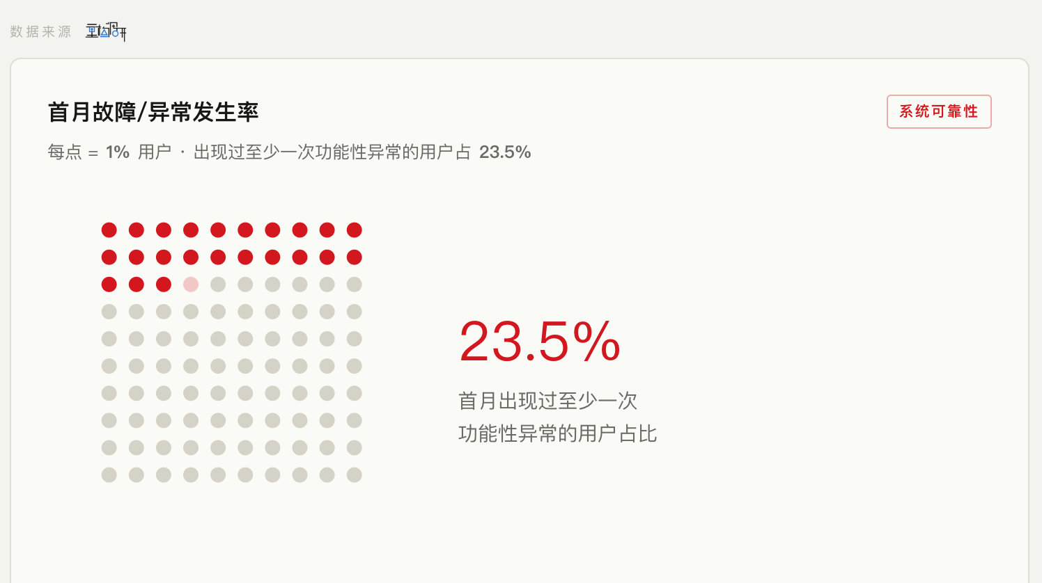 想了想还是发一下大疆OSMO Pocket 4/4P首月体验报告吧，设备稳定性是导致NPS下滑如此严重的首要因素，其次，就是老问题：买不到，但加价却可以买到。 ​