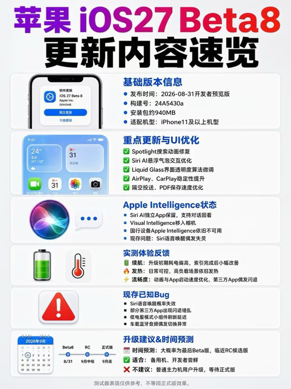 离正式版仅一步之遥，iOS27 Beta8 更新了啥