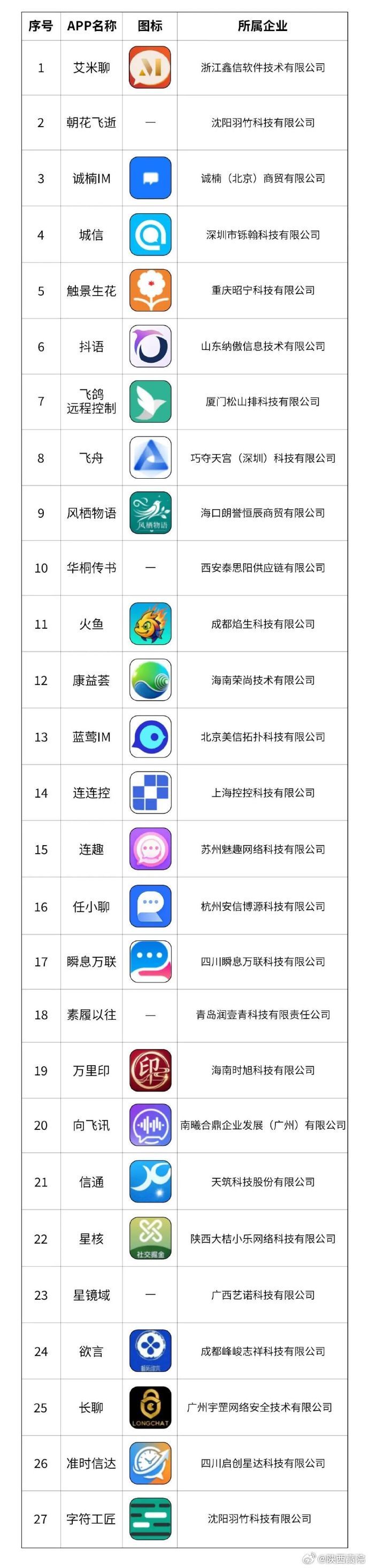 #法治资讯#  【27款App涉诈！快查查你安装了没】近日信息通信行业反诈中心通报第二批27款App被不法分子利用实施电信网络诈骗案件活动。 ​