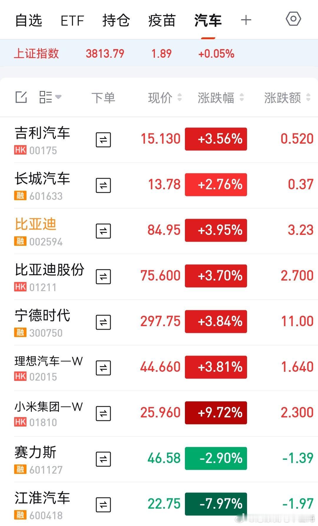 这是谈成了？难怪今天汽车板块竟然涨了
看来暂时不用担心欧盟对插电混动加征反补贴税了 ​