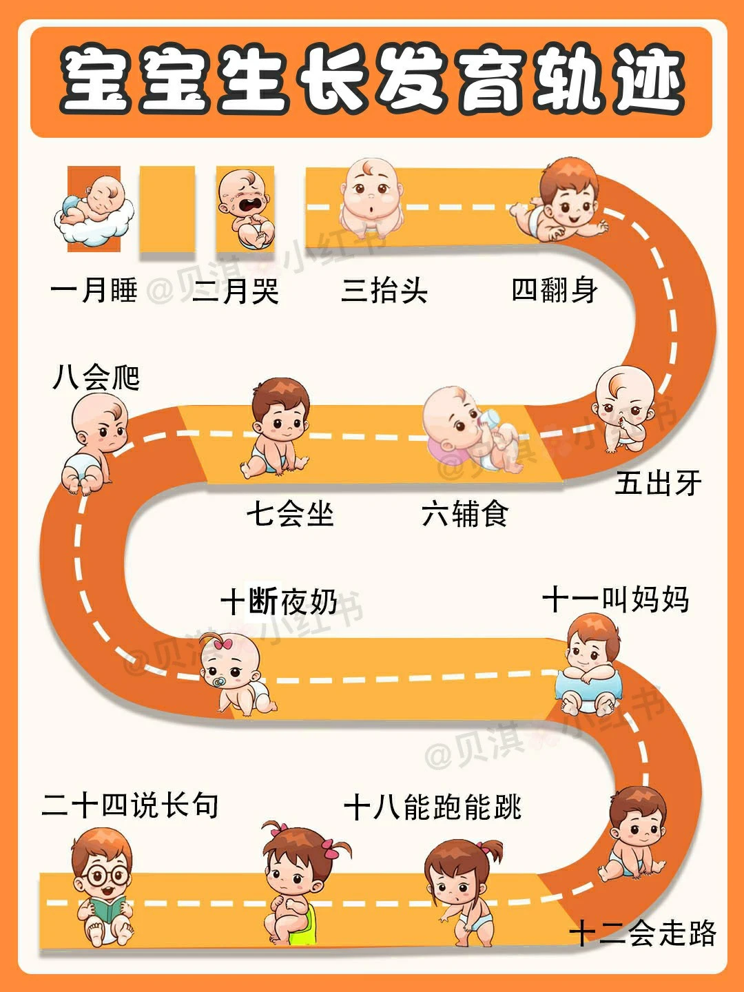 爸妈必看:0-2岁宝宝成长发育轨迹！