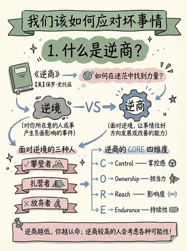 《逆商》：遇坏事？逆商这招能翻盘