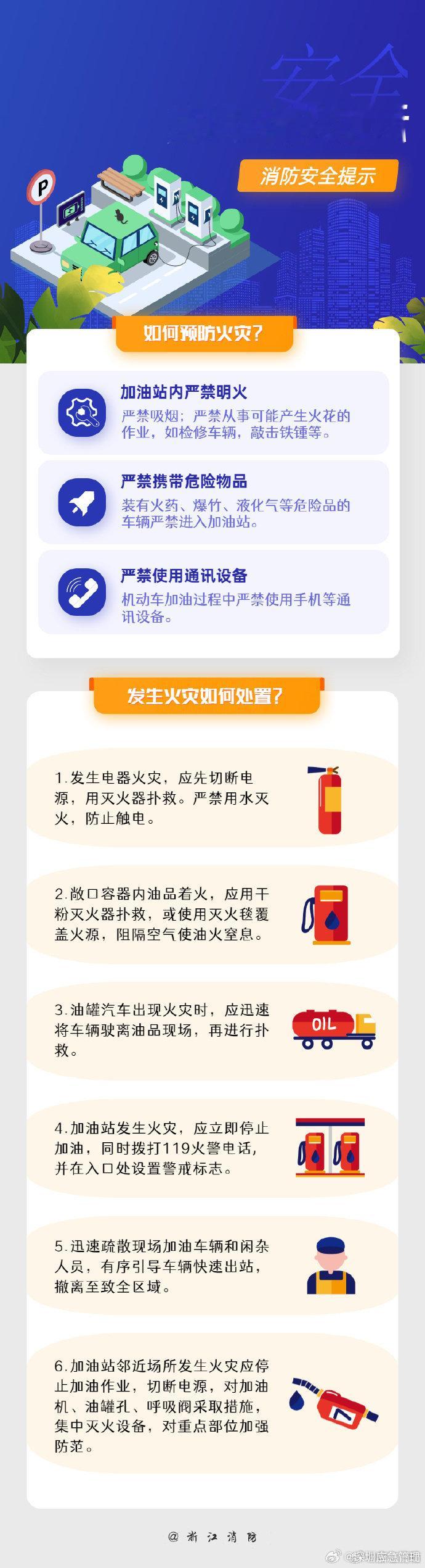 #蜀安之声##20.68万起大众8X开售# 加油站易燃可燃物品多，火灾危险性极大，是防火重点区域。为了安全，这些知识要知道：进站熄火、不接打电话、不吸烟点火；不拍打化纤衣物，加油前先释放静电；不穿脱衣物、不检修车辆；文明排队不加塞。深圳应急提醒您：提高警惕，加强安全防范。 ​​​