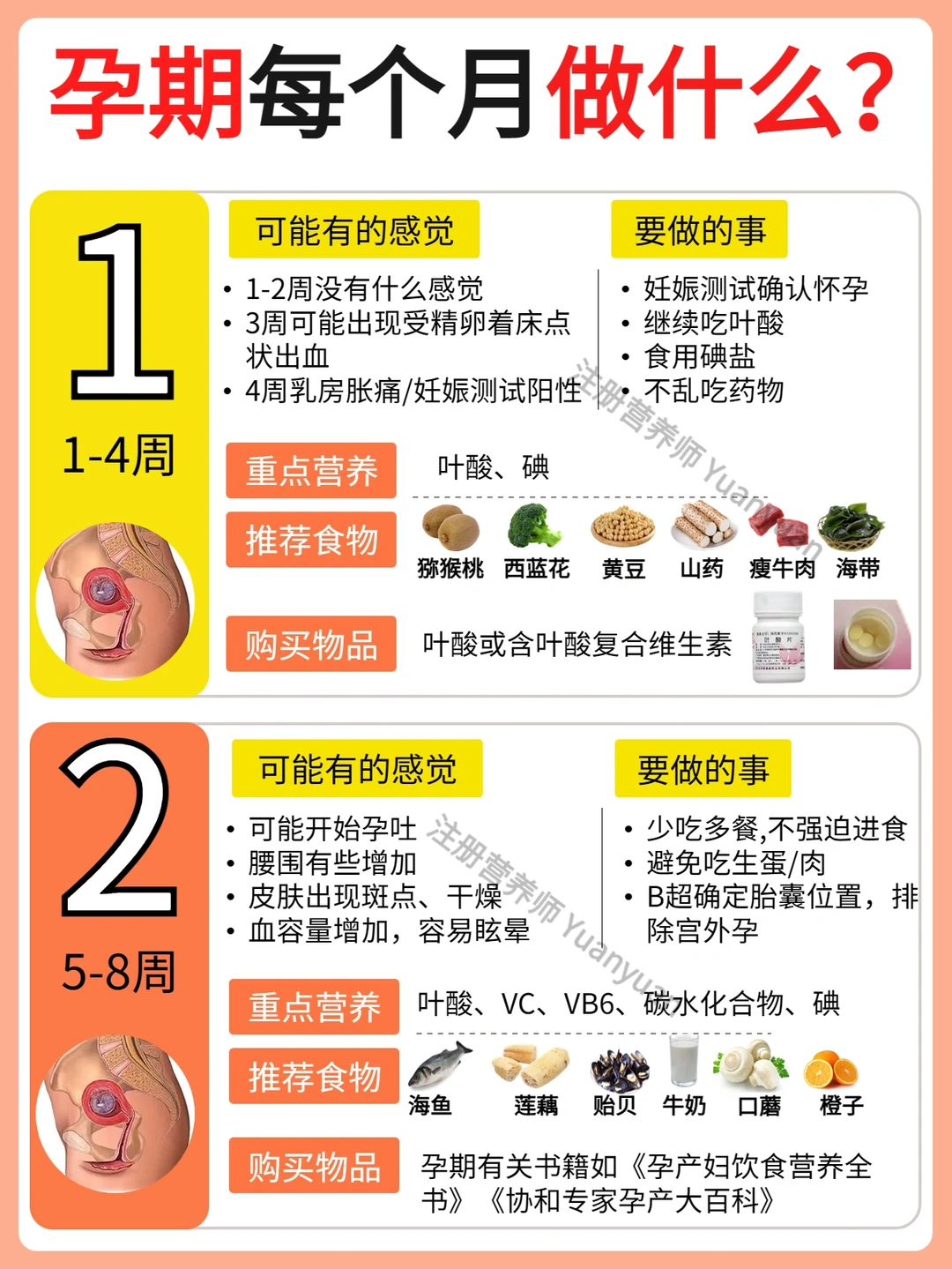 怀孕每月做什么？精简齐全待产包分享💯