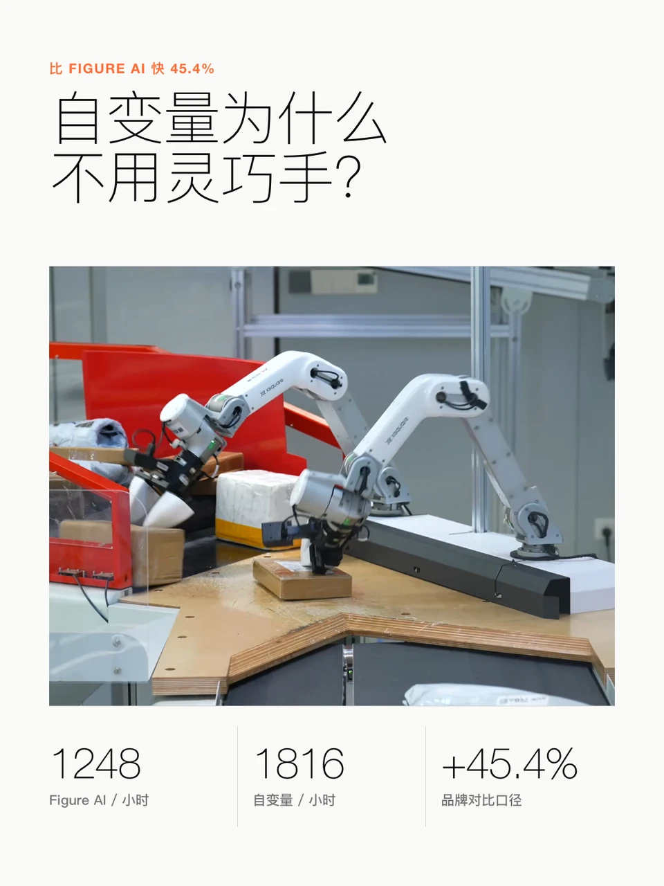 比Figure AI 快45.4%，自变量为何不用灵巧手