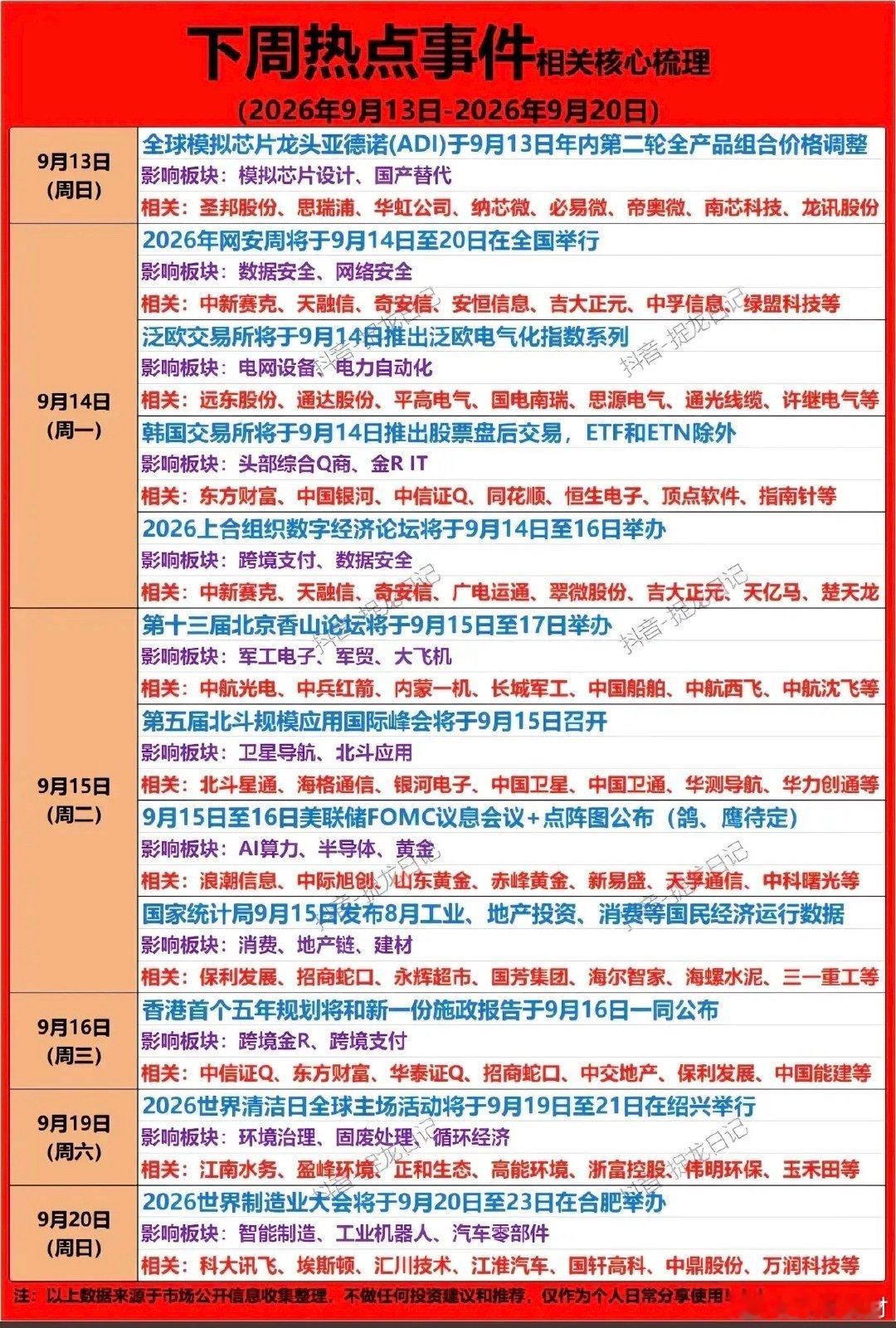 9.13-9.19 下周：财经热点+核心梳理！

1.模拟芯片，国产替代
2.电网，电力自动化
3.跨境支付，数据安全
4.卫星导航，通信
5.算力，半导体 ​