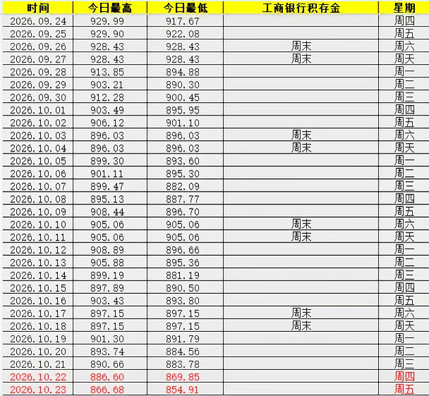 黄金的矛盾性，黄金价格到底和什么挂钩？