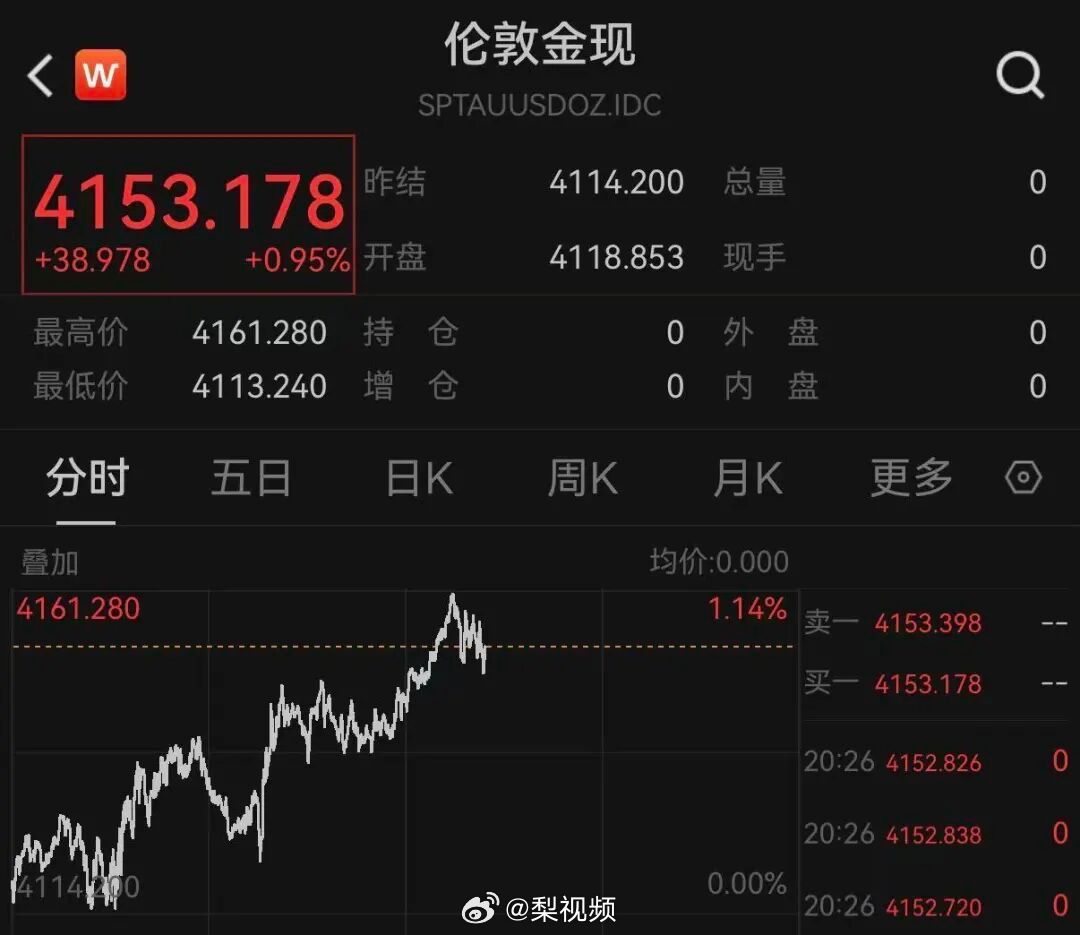 【#美芯片光通信股走强##ARM涨超5%#】9月29日，美股三大股指开盘涨跌不一，截至北京时间22:10，均已翻绿，道指跌0.2%，纳指跌0.06%，标普500指数跌0.07%。

美债再遭猛烈抛售，30年期美国国债收益率升至5.59%，创2004年以来新高。

大型科技股涨跌不一，Meta涨超1%，英伟达涨0.63%，亚马逊涨0.41%，谷 ​
