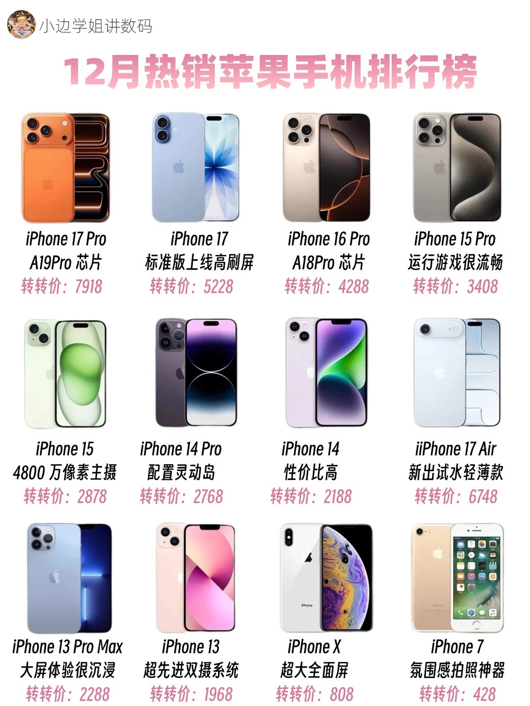 二手iPhone热销手机选购指南‼️抄作业不亏📱