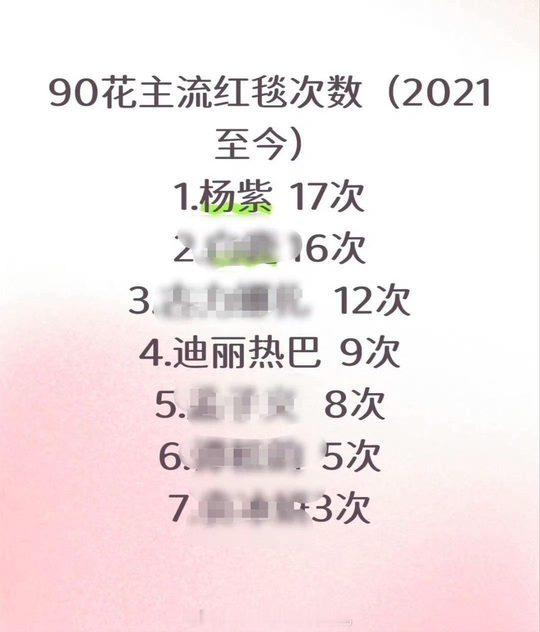 究竟谁最爱走红毯呢？？
还装松弛[允悲][允悲][允悲]。。
次次都出圈不是迪丽热巴的错。 ​