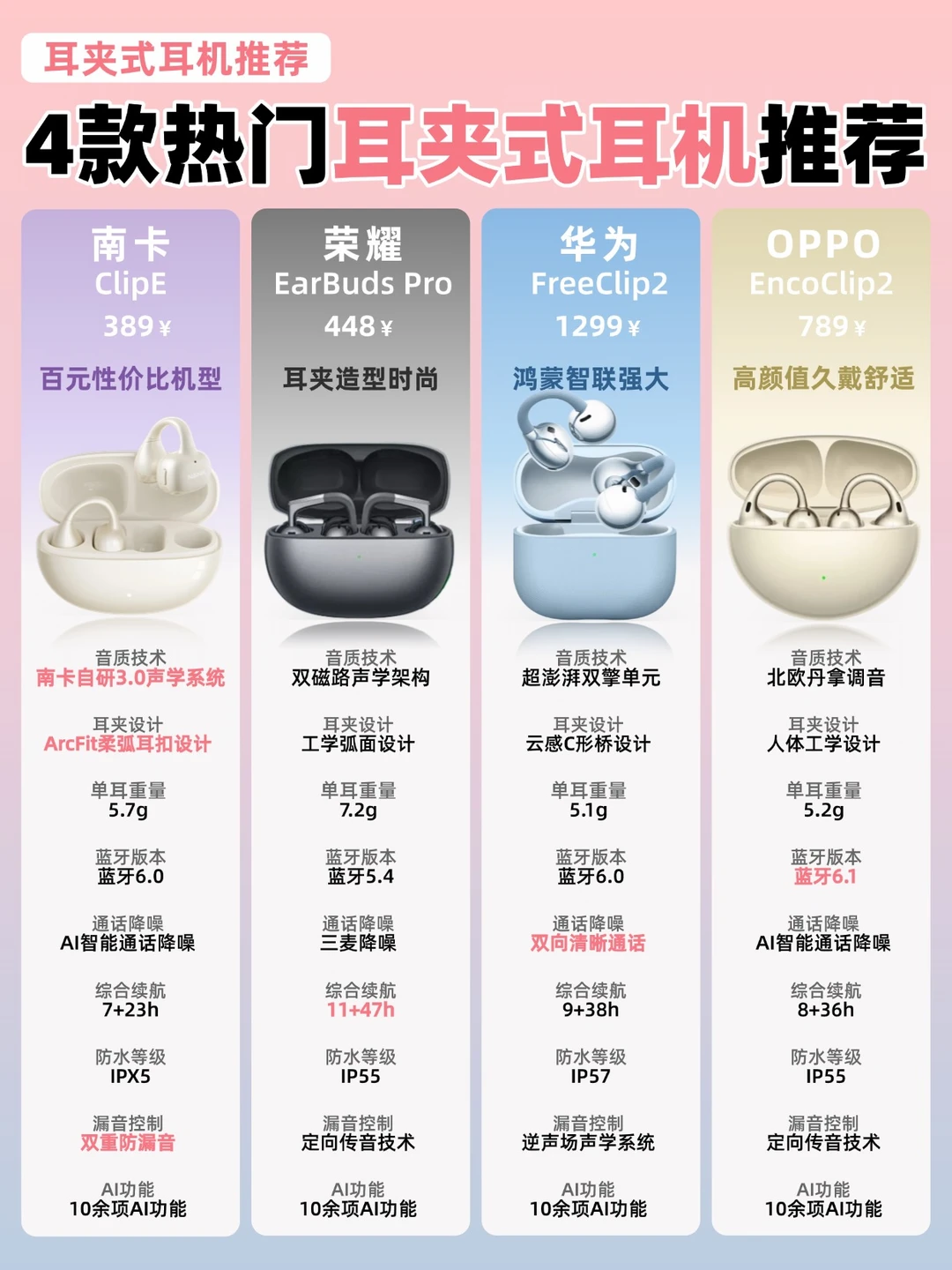 只买对的🔥多价位热门耳夹耳机推荐