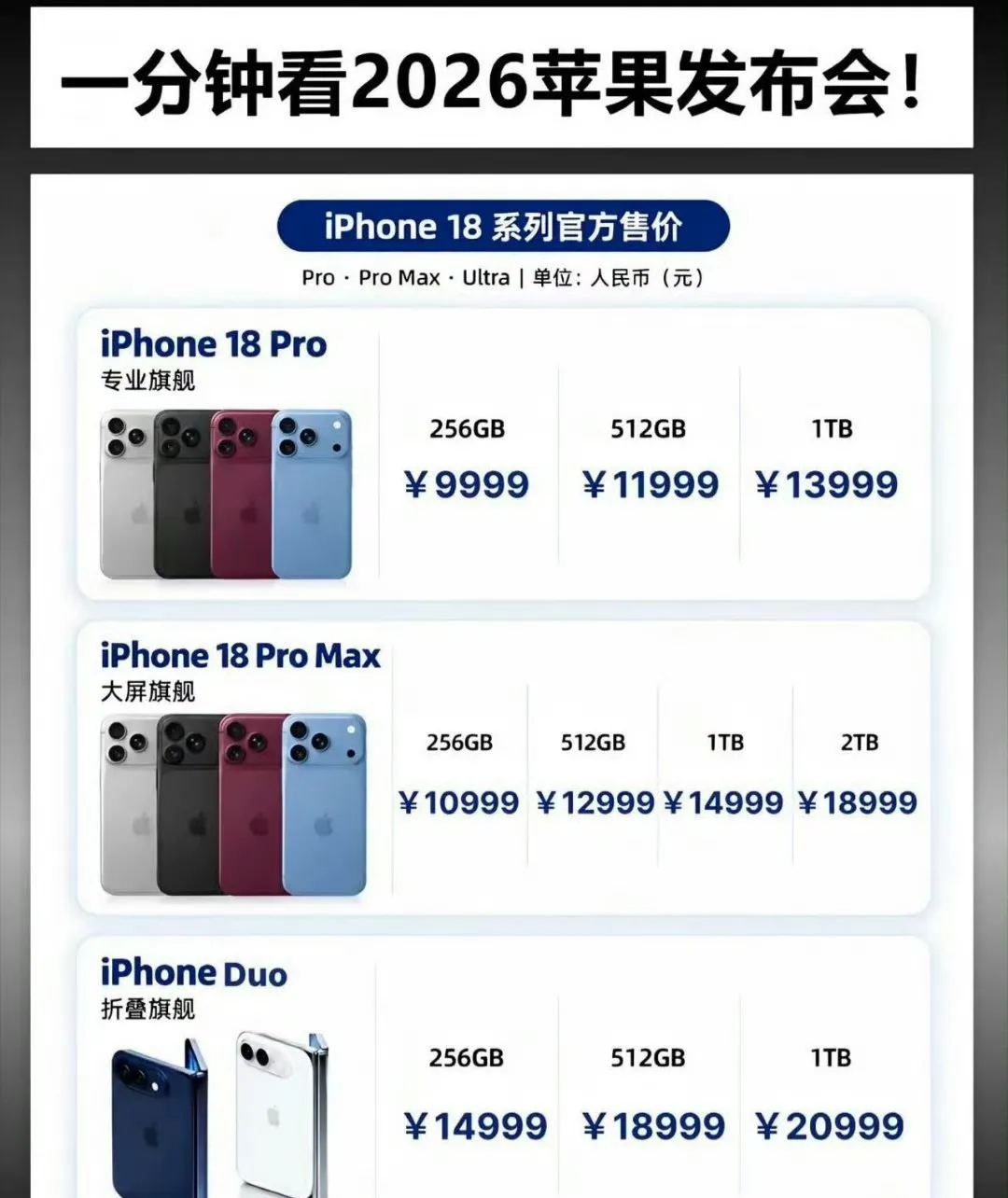 彻底疯了！iPhone18 Pro正式迈入万元时代，普通人再也买不起苹果了

今年苹果发布会，最炸裂的不是新功能，而是赤裸裸的涨价！

iPhone18 Pro国行定价彻底官宣，直接刷新历届最贵：
256GB起步 9999元，对比上代直接涨1000！
Pro Max更是突破 10999元 起！

最
