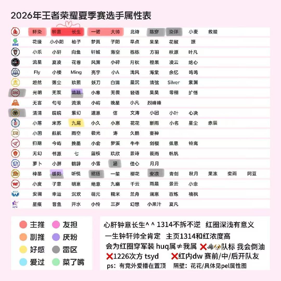 带我宝宝来🈷️点13p>all的 且比赛立场AG＞一切
点赞婉拒 致歉一切
p1我 p2她
huq帮我们🧱 耐泥萌 ​