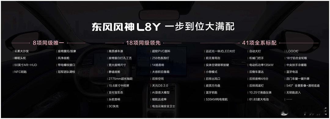 别人的选配，我们标配！别人的高配，我们满配#东风风神L8Y #幸福就要双C位 ​