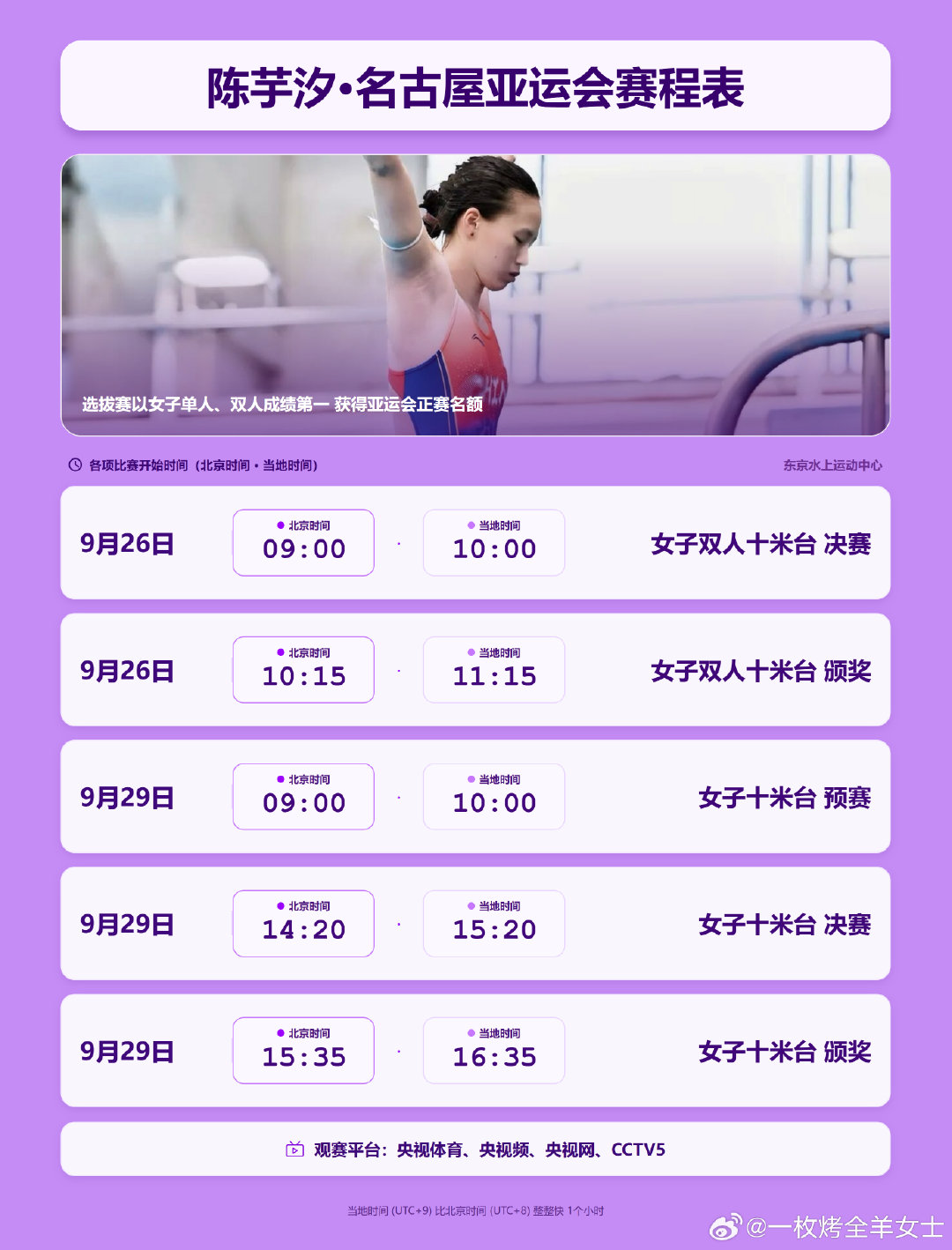 #大王找乐子[超话]#  乐乐的亚运具体赛程 大家记好时间准时收看哦#陈芋汐##名古屋亚运会# ​