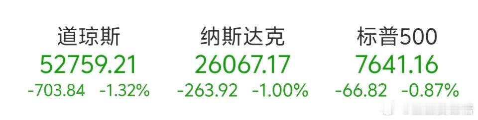 8月20日美股三大指数收盘全线下跌。截至收盘，道琼斯工业平均指数比前一交易日下跌1.32%；标准普尔500种股票指数下跌0.87%；纳斯达克综合指数下跌1.0%。

存储、光通信板块走强，SK海力士涨超4%，美光科技涨近4%，闪迪涨超2%；应用光电涨超5%，Lumentum涨超6%。

“科技七巨头”集体下挫，Meta Platfor ​