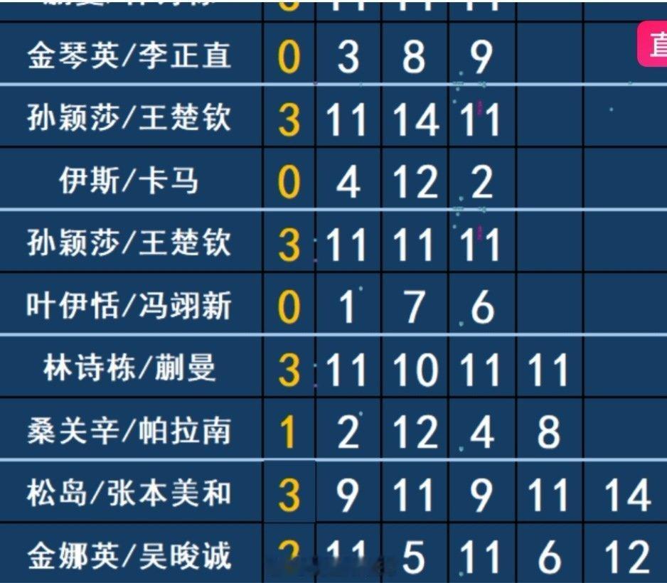 #亚运会#随便进入一个直播间，正在直播松岛辉空张本美和跟韩国一对混双比赛，谁赢下一轮对孙颖莎王楚钦。主播声嘶力竭为韩国队加油，不是请出如来佛祖就是拿出电钻，结果松岛张本逆转取胜，主播语气精神瞬间萎靡[笑cry][允悲][吐] ​