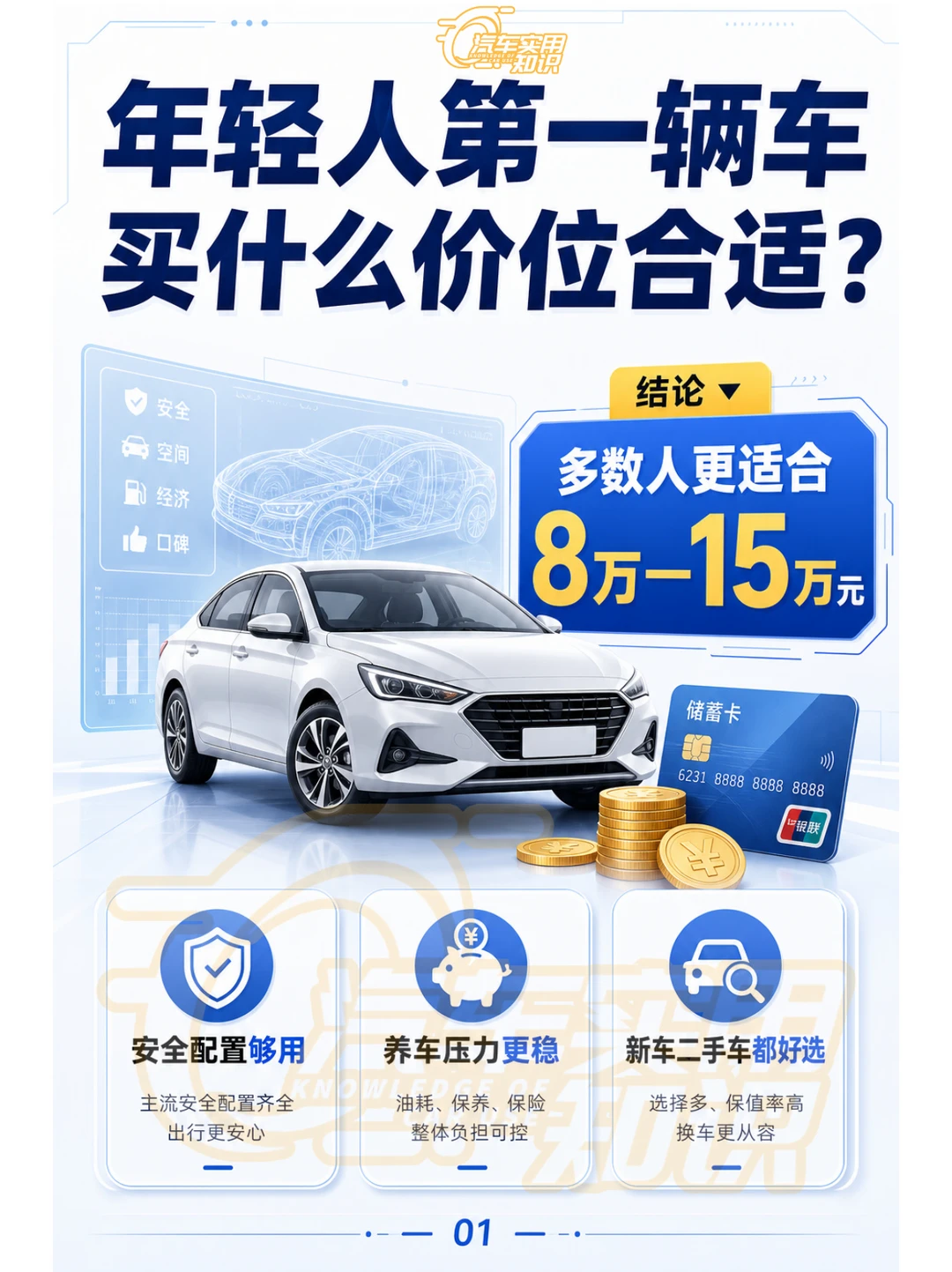 年轻人第一辆车买多少价位的？