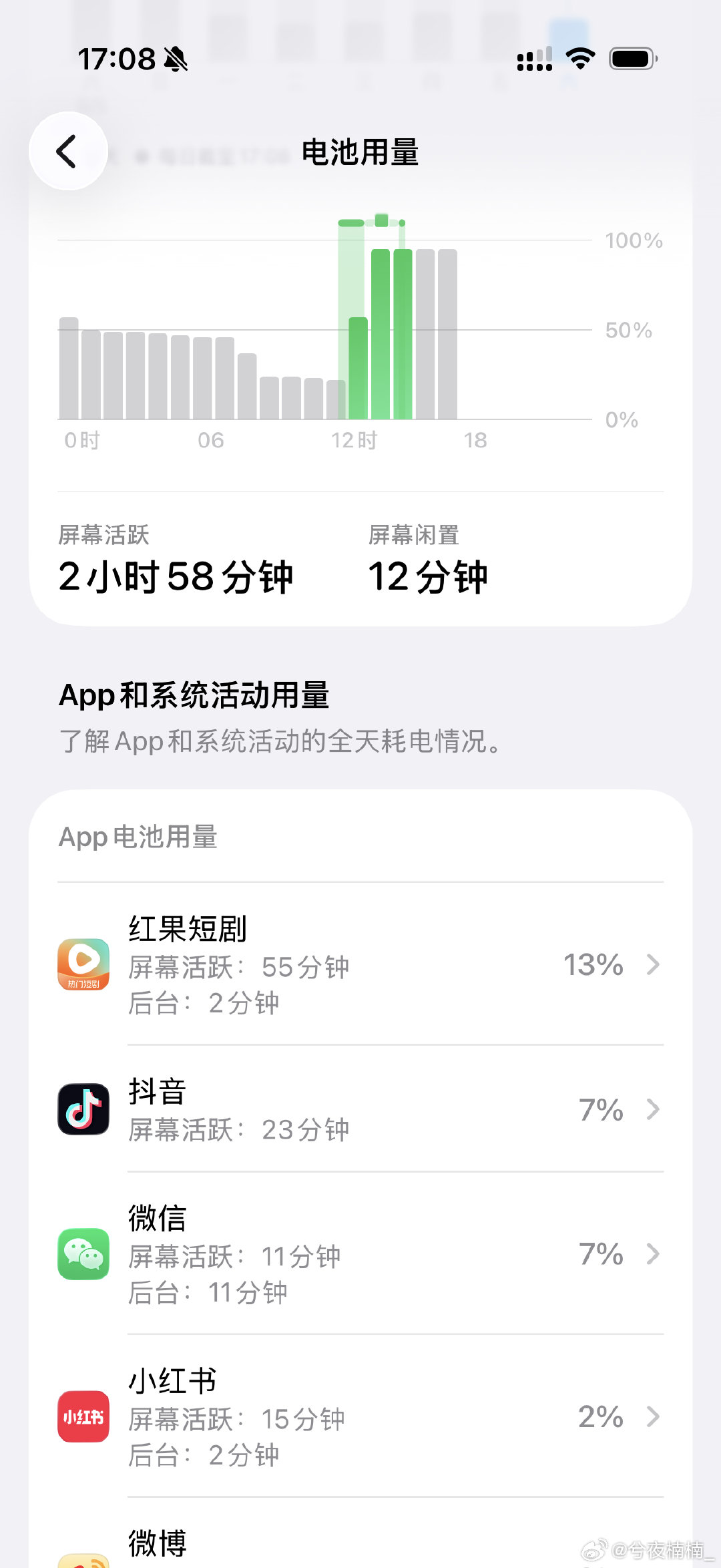 字节跳动毁了我 ​