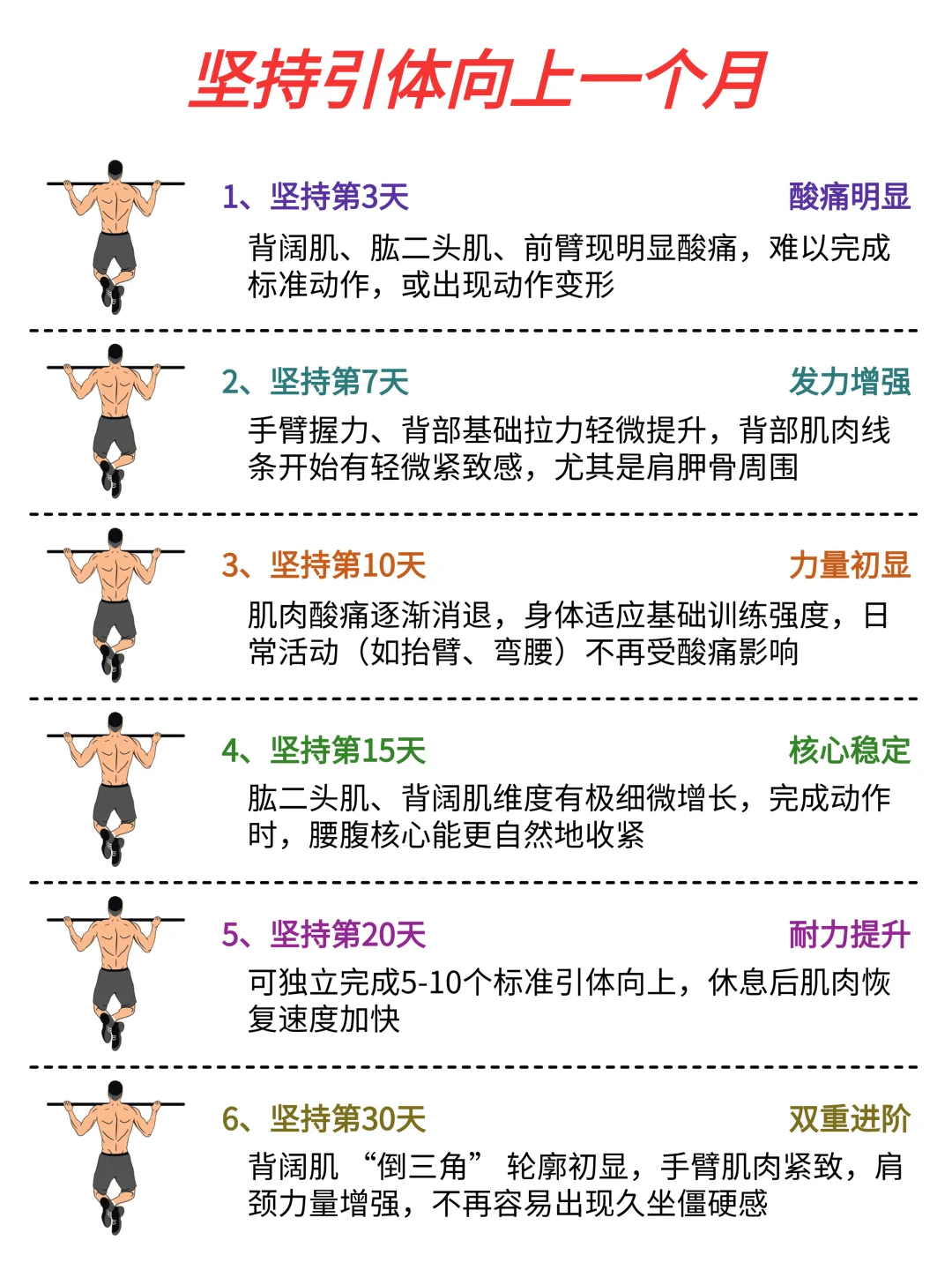 当你坚持引体向上一个月🔥你会发现……