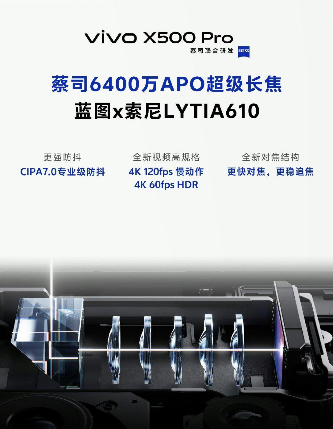 vivo X500 Pro 

首发索尼6400万索尼LYTIA-610 Ultra Zoom

1/2英寸

视频

支持4K120帧慢动作

支持4K60帧 HDR

#数码闲聊站[超话]# ​