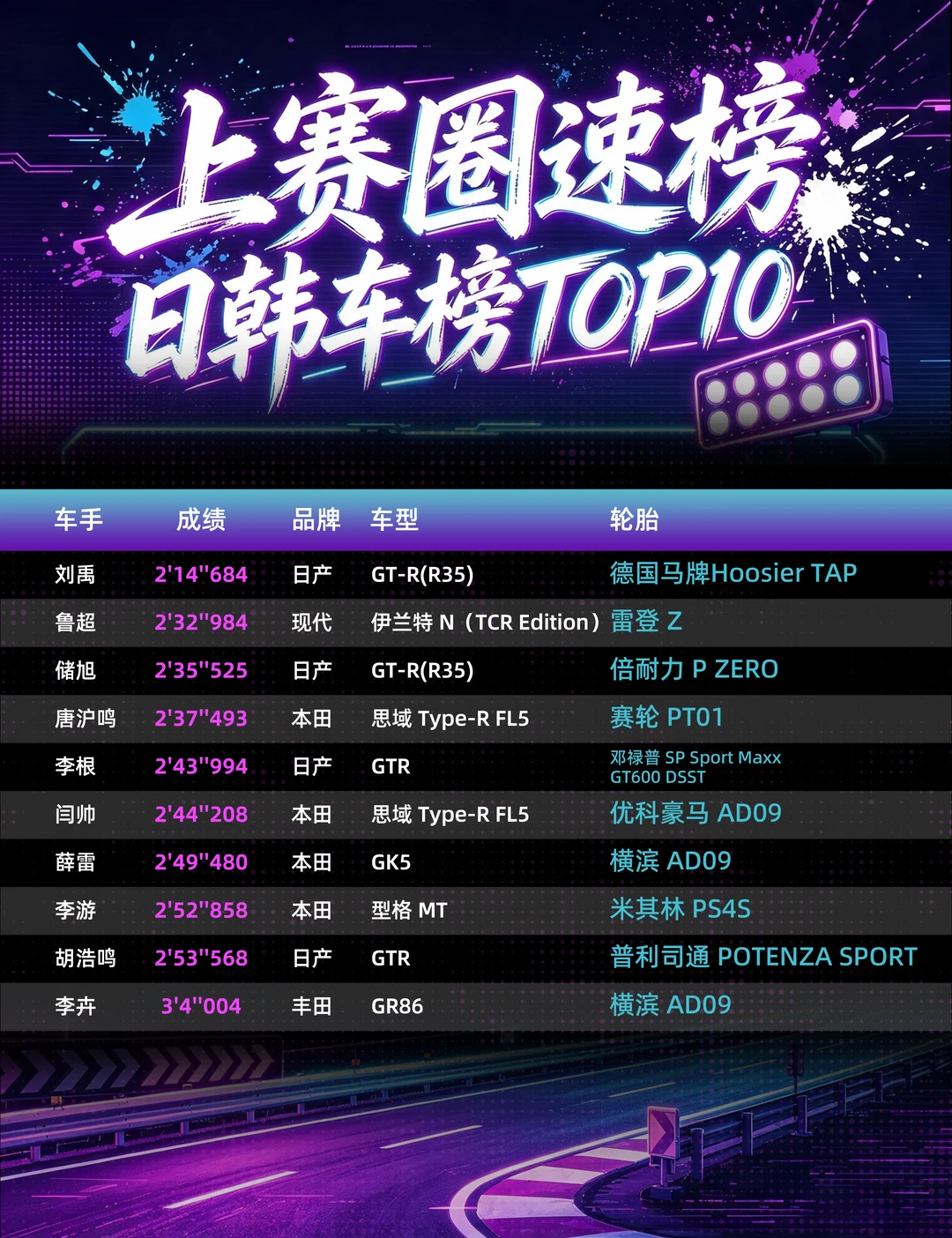 平民玩家的力量，上赛圈速榜日韩系车TOP10