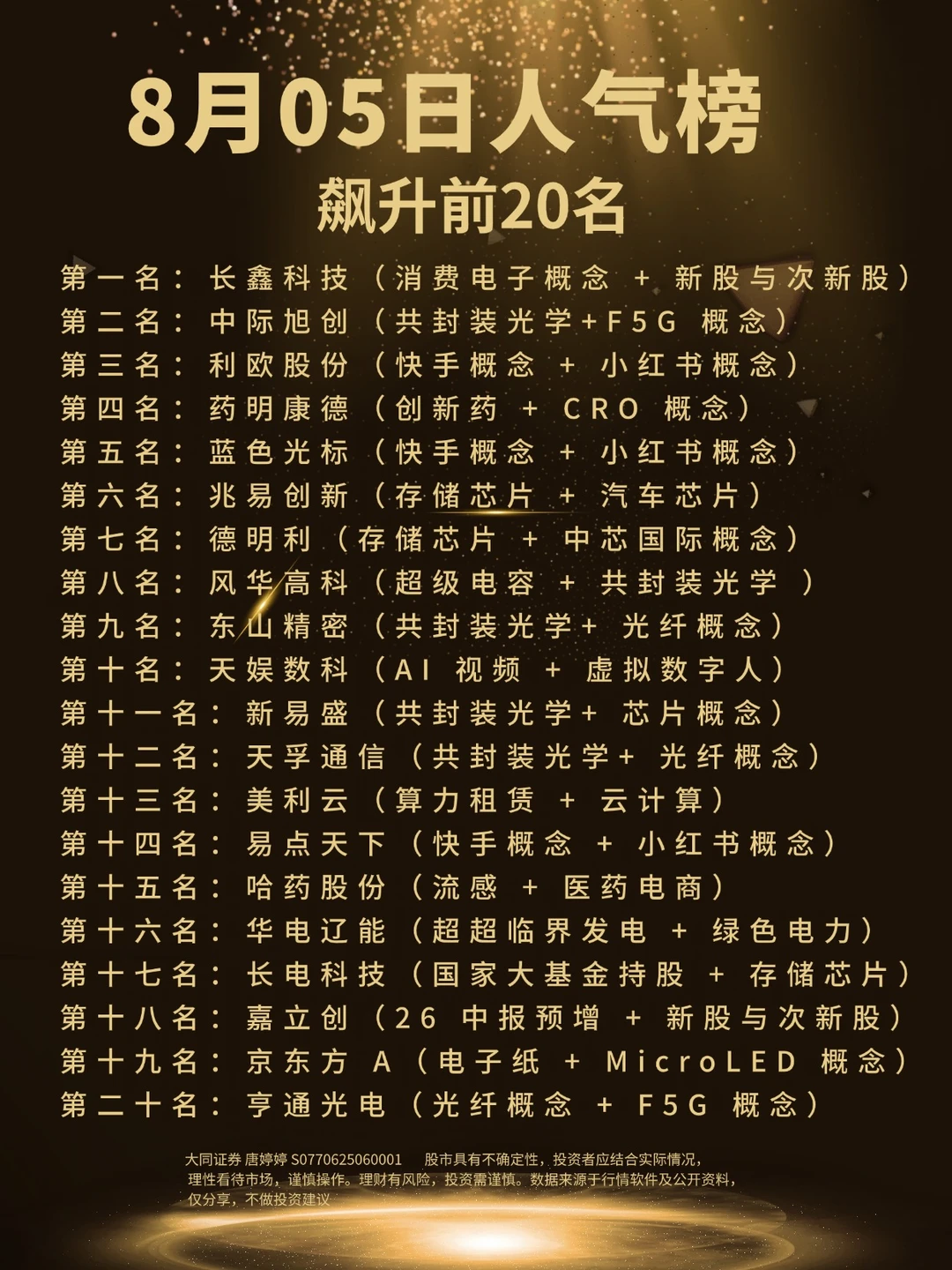 8月05日人气榜飙升前20名