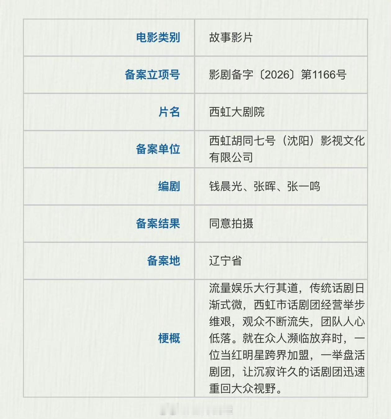 电影《#西虹大剧院#》沈阳开机
主演：秦昊、艾伦、倪虹洁
导演：闫非、彭大魔
出品：西虹市影视
开机时间：9月下旬
拍摄周期：3个月
拍摄地：沈阳
剧情介绍：讲述了流量娱乐大行其道，传统话剧日渐式微，西虹市话剧团经营举步维艰，观众不断流失，团队人心低落。就在众人濒临放弃时，一位当红明星跨界 ​